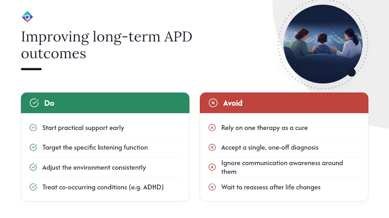 Long-term outcomes and prognosis of individuals with APD — overview diagram