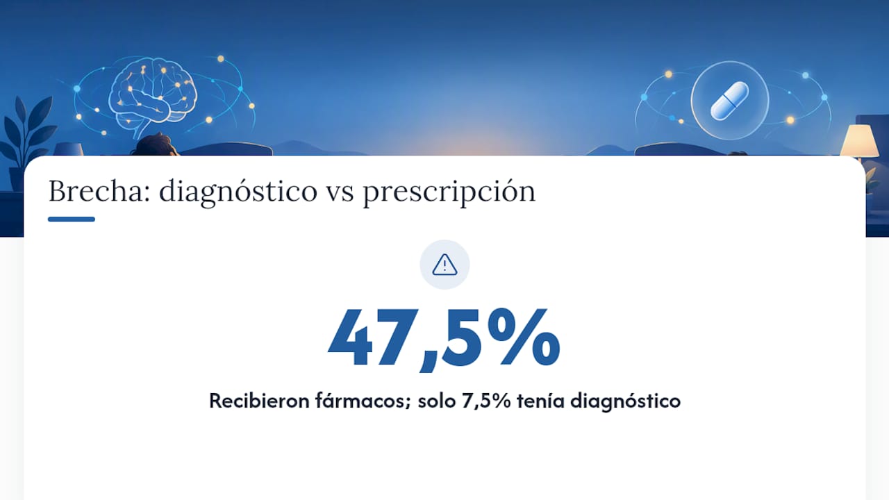 ¿Qué otros tratamientos existen si la melatonina no basta? — overview diagram