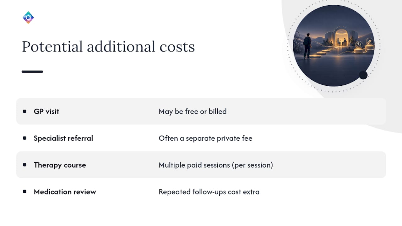Potential additional costs beyond the initial report — overview diagram