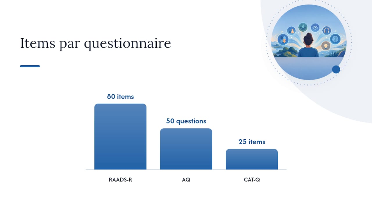 Quels questionnaires d'auto-évaluation existent pour les adultes ? — overview diagram