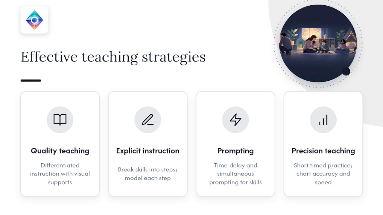Which teaching strategies help autistic pupils learn and participate? — overview diagram