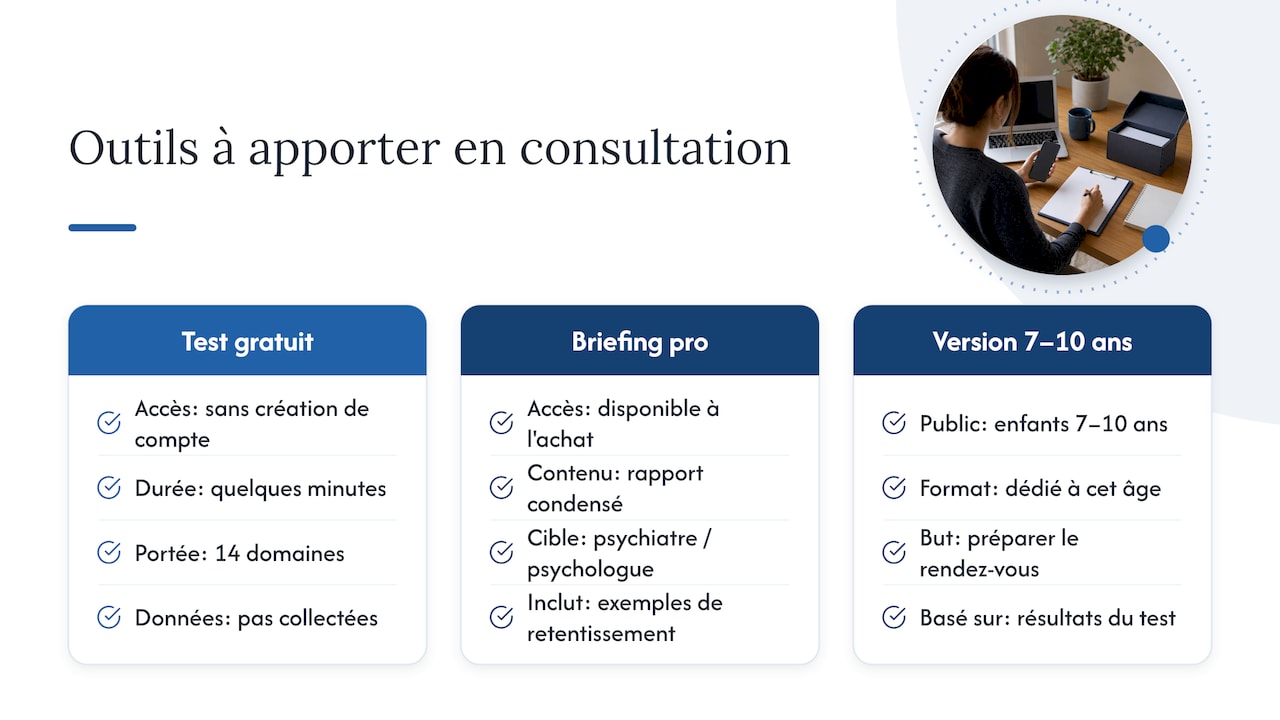 Générer une synthèse à apporter à votre rendez-vous — overview diagram
