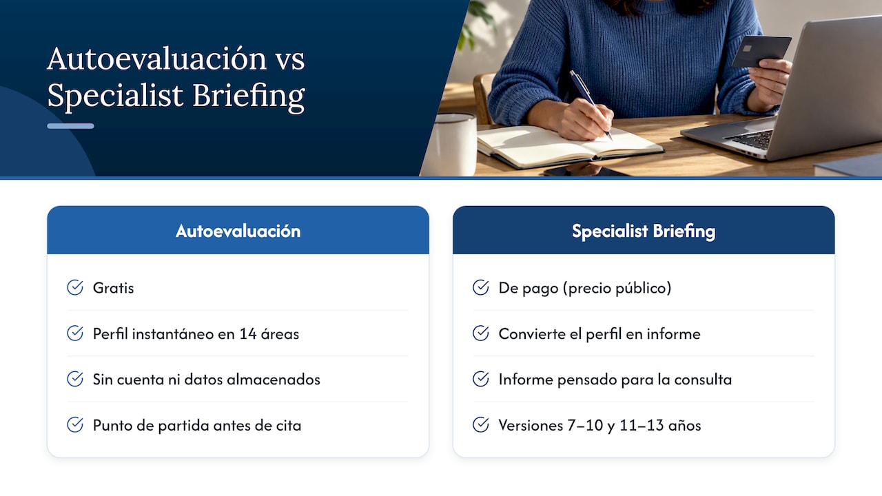 Si quieres empezar ahora: la autoevaluación y el informe Specialist Briefing de Omniprism — overview diagram