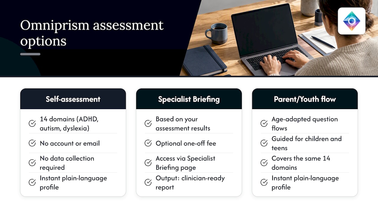 How Omniprism helps you prepare for that conversation — overview diagram