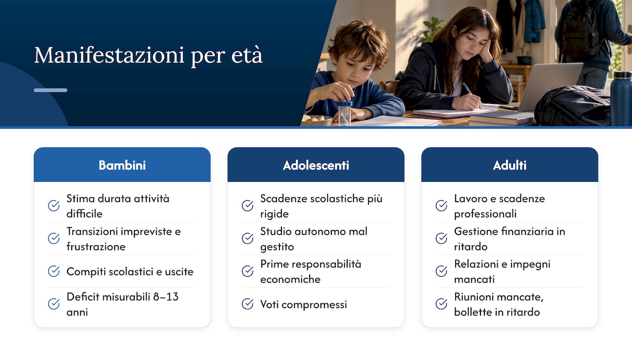 La percezione del tempo e l'ADHD nelle diverse fasce d'età