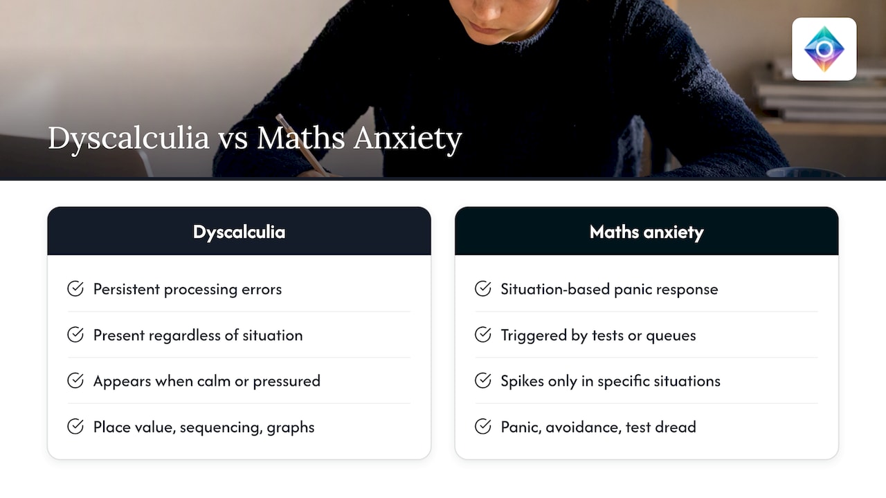 Dyscalculia and maths anxiety comparison