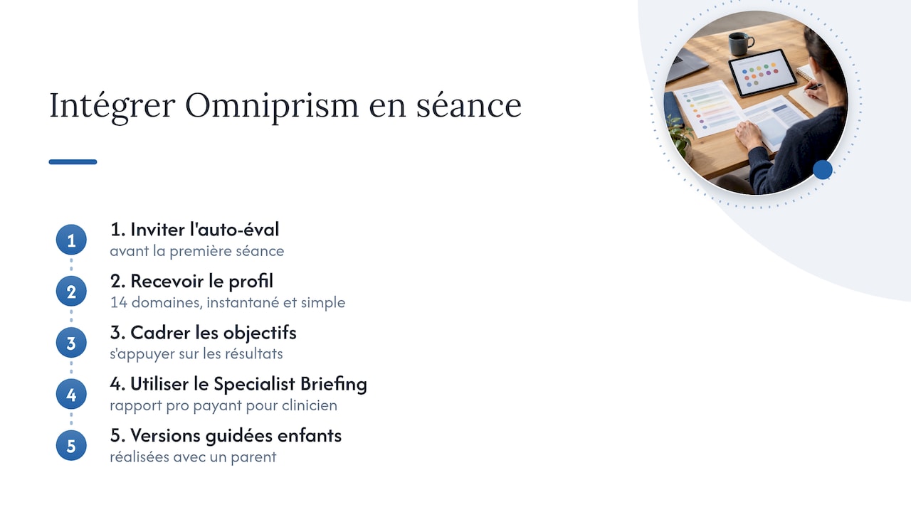 Omniprism : comment l'intégrer concrètement à votre pratique de coach — overview diagram