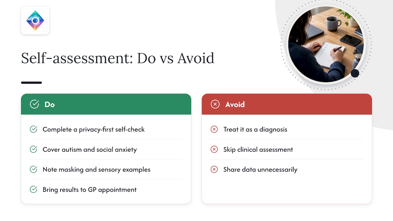 A structured self-assessment as a starting point — overview diagram