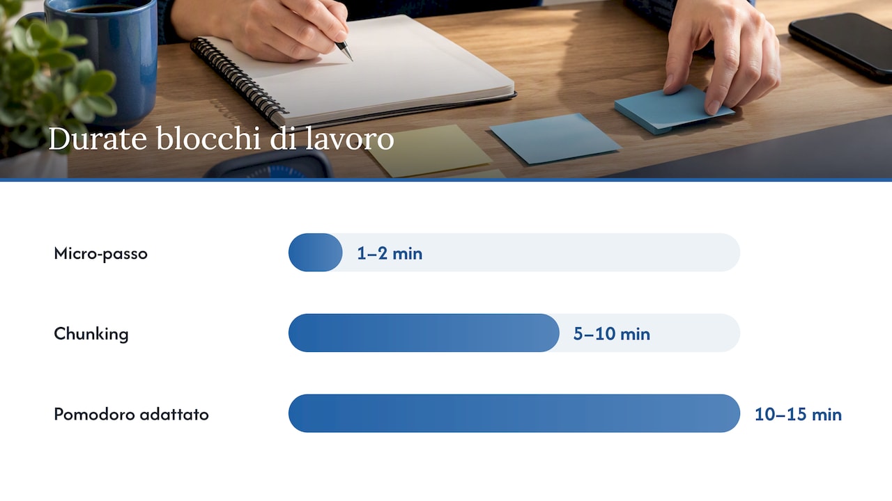 Strategie pratiche per sbloccarsi: dalla tecnica immediata alla routine — overview diagram