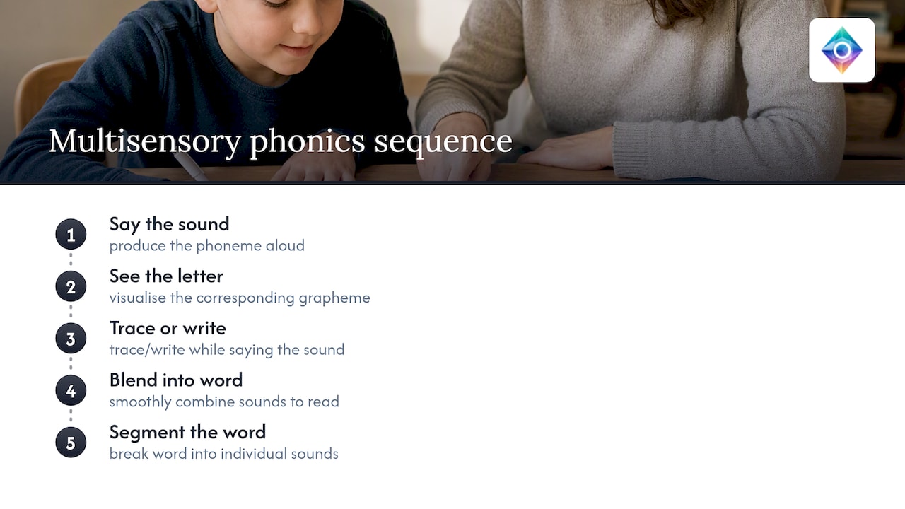 Multisensory phonics sound to word sequence