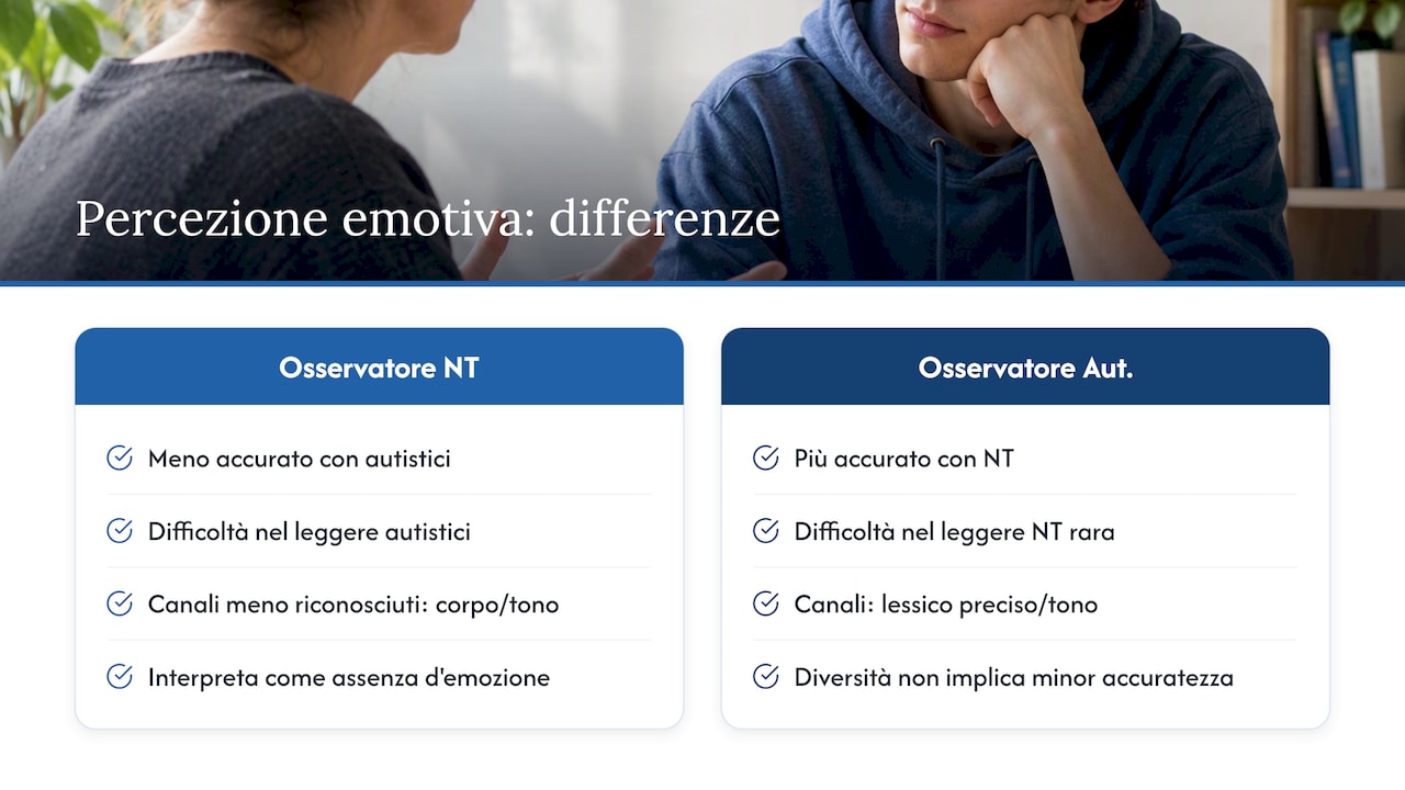 Differenze neurodivergenti e neurotipiche nella percezione emotiva — overview diagram