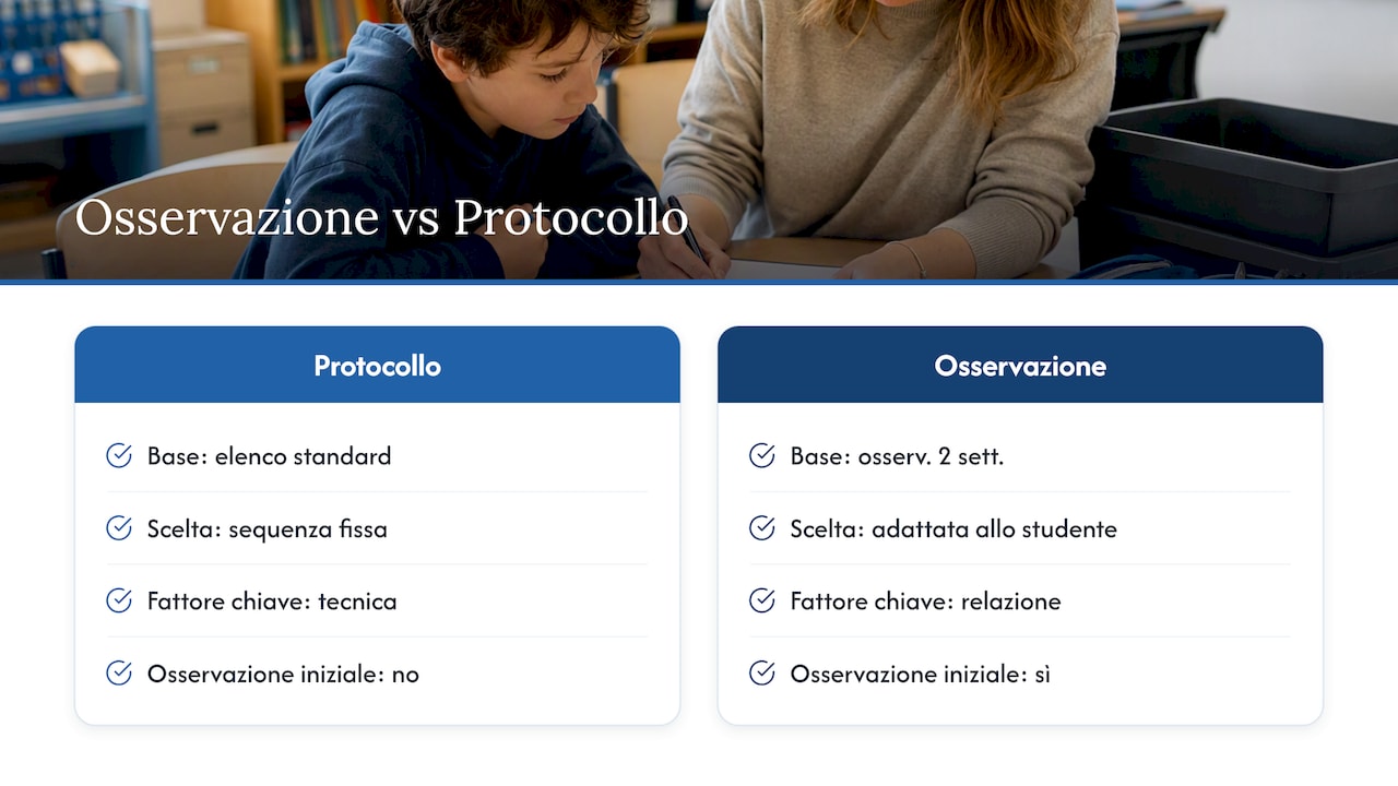 Osservazione e selezione flessibile delle strategie per l’ADHD