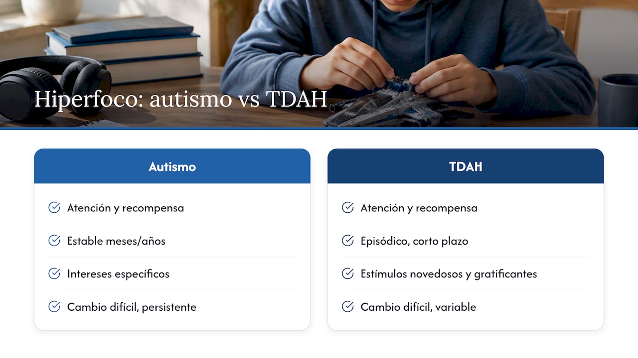 ¿Por qué aparece la hiperfijación? Mecanismos y relación con el TDAH — overview diagram
