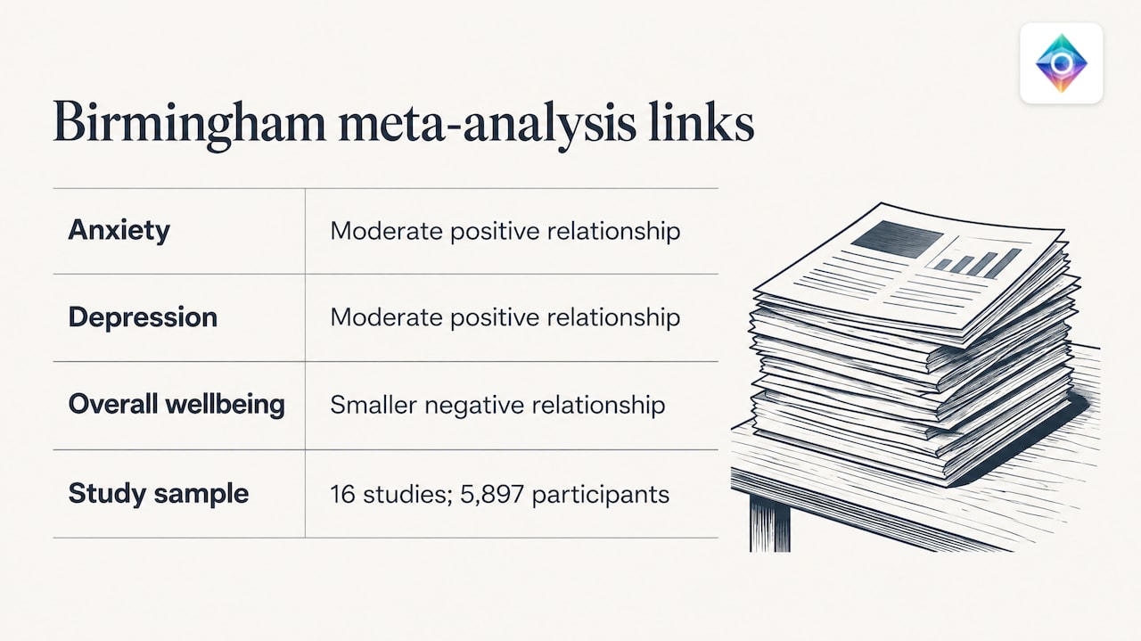 Evidence linking camouflaging with mental health outcomes