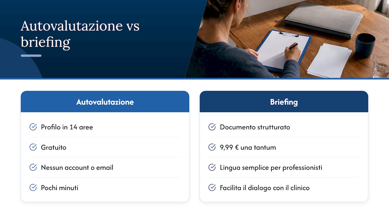 Come un'autovalutazione può aiutarti a prepararti alla visita — overview diagram