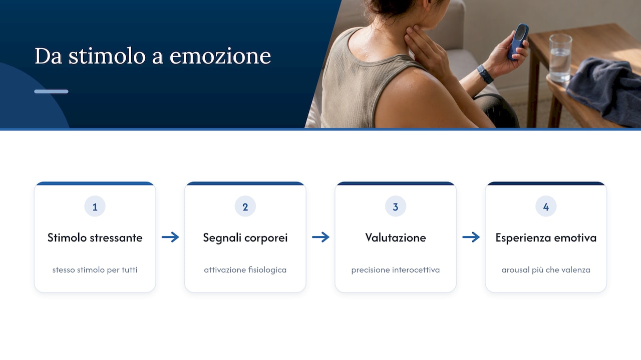 Dal segnale del corpo all’esperienza emotiva