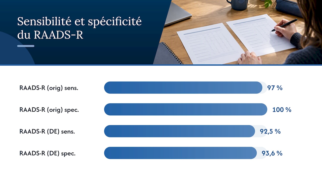 Résultats de deux validations du RAADS-R