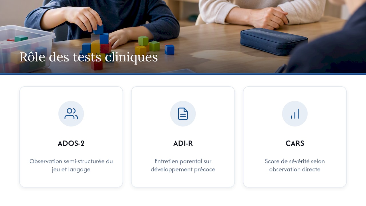 Rôles complémentaires de trois outils cliniques