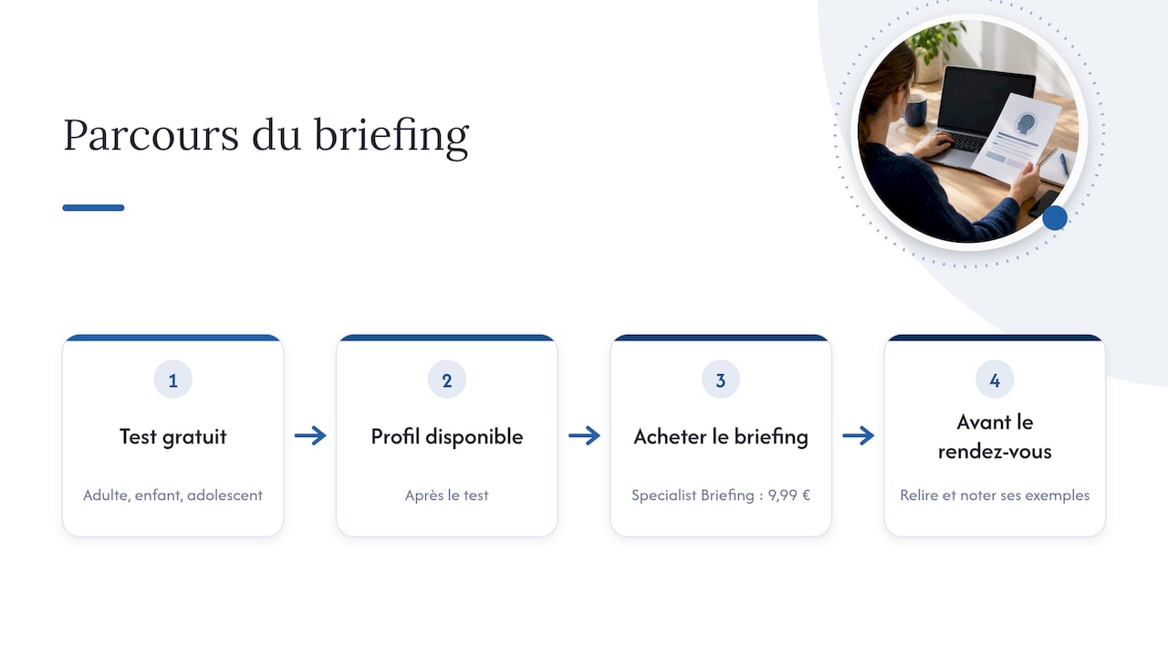 Comment commencer avec Omniprism et où acheter le rapport professionnel — overview diagram