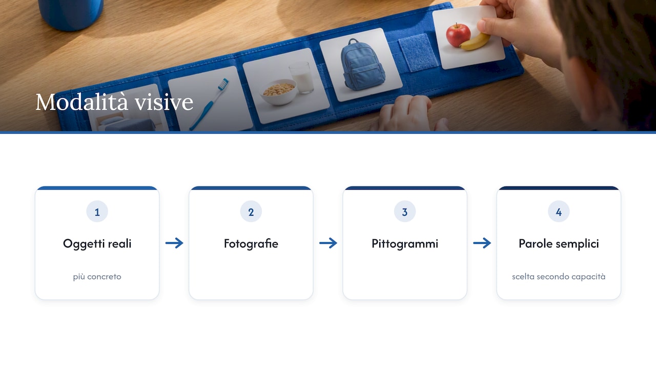 Quattro formati di agenda dal concreto all’astratto