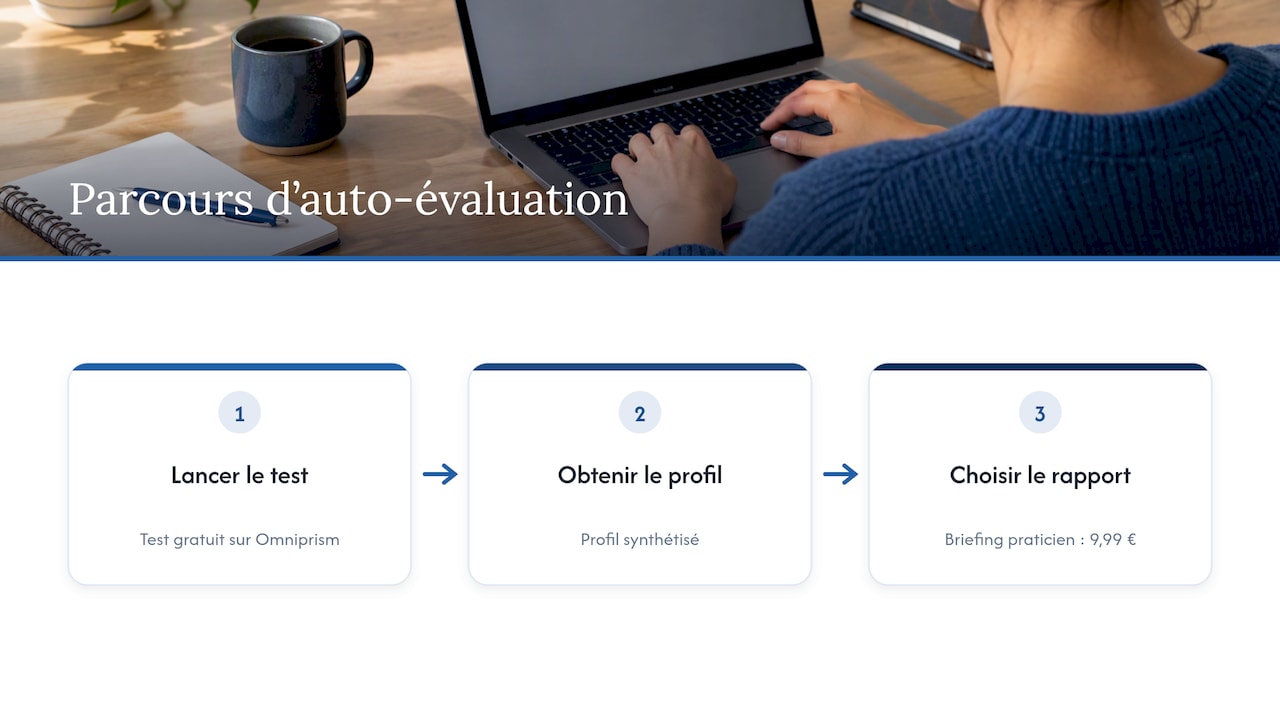 Commencer votre auto-évaluation dès maintenant — overview diagram