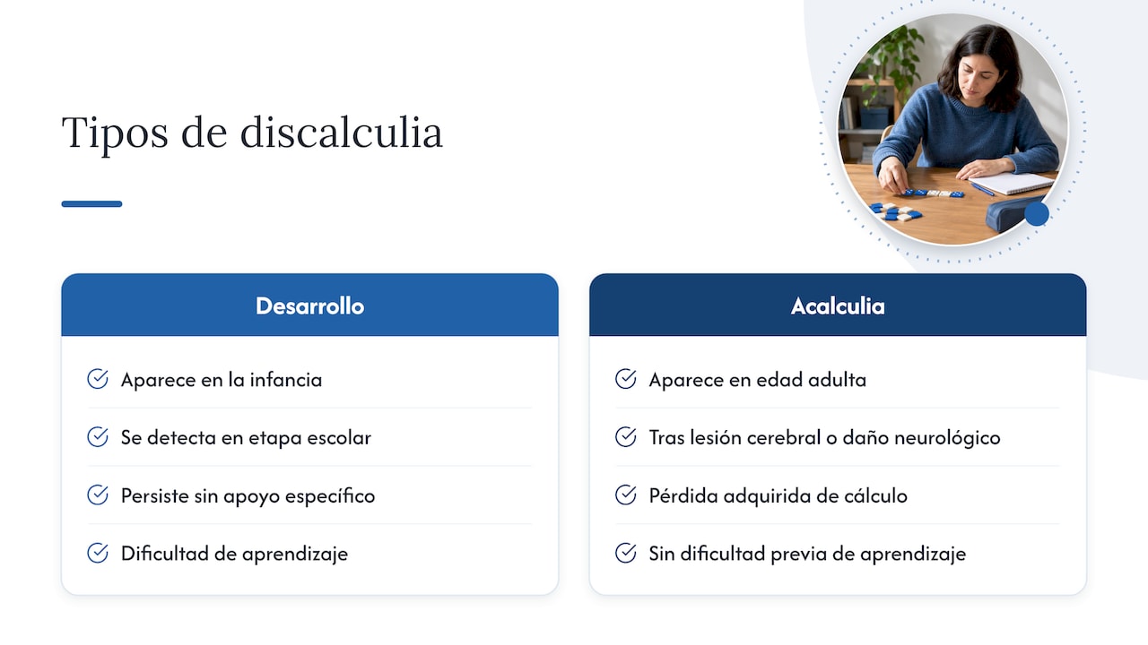 ¿Qué es la discalculia en adultos? — overview diagram