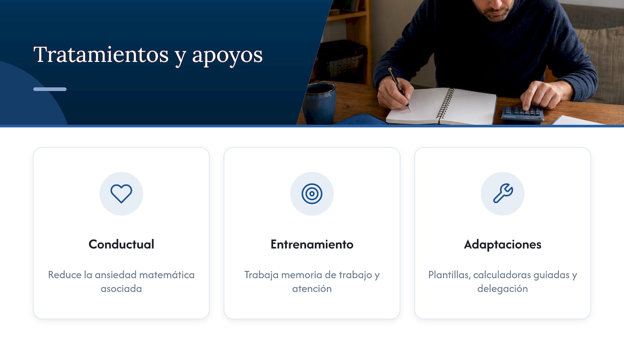 ¿Qué tratamientos y apoyos existen para adultos con discalculia? — overview diagram
