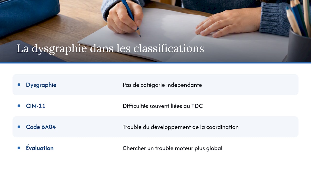 Où se situe la dysgraphie dans les classifications médicales — overview diagram