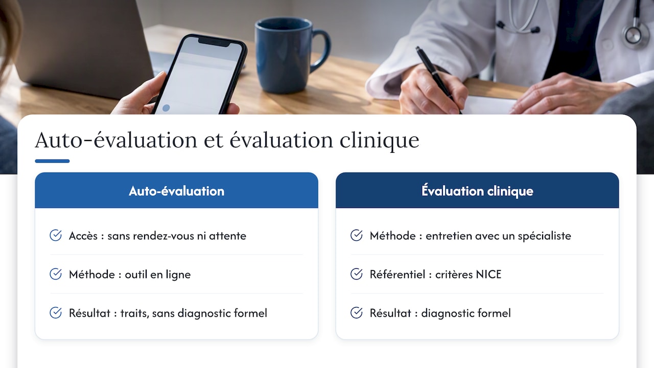 Comparaison entre auto-évaluation et évaluation clinique