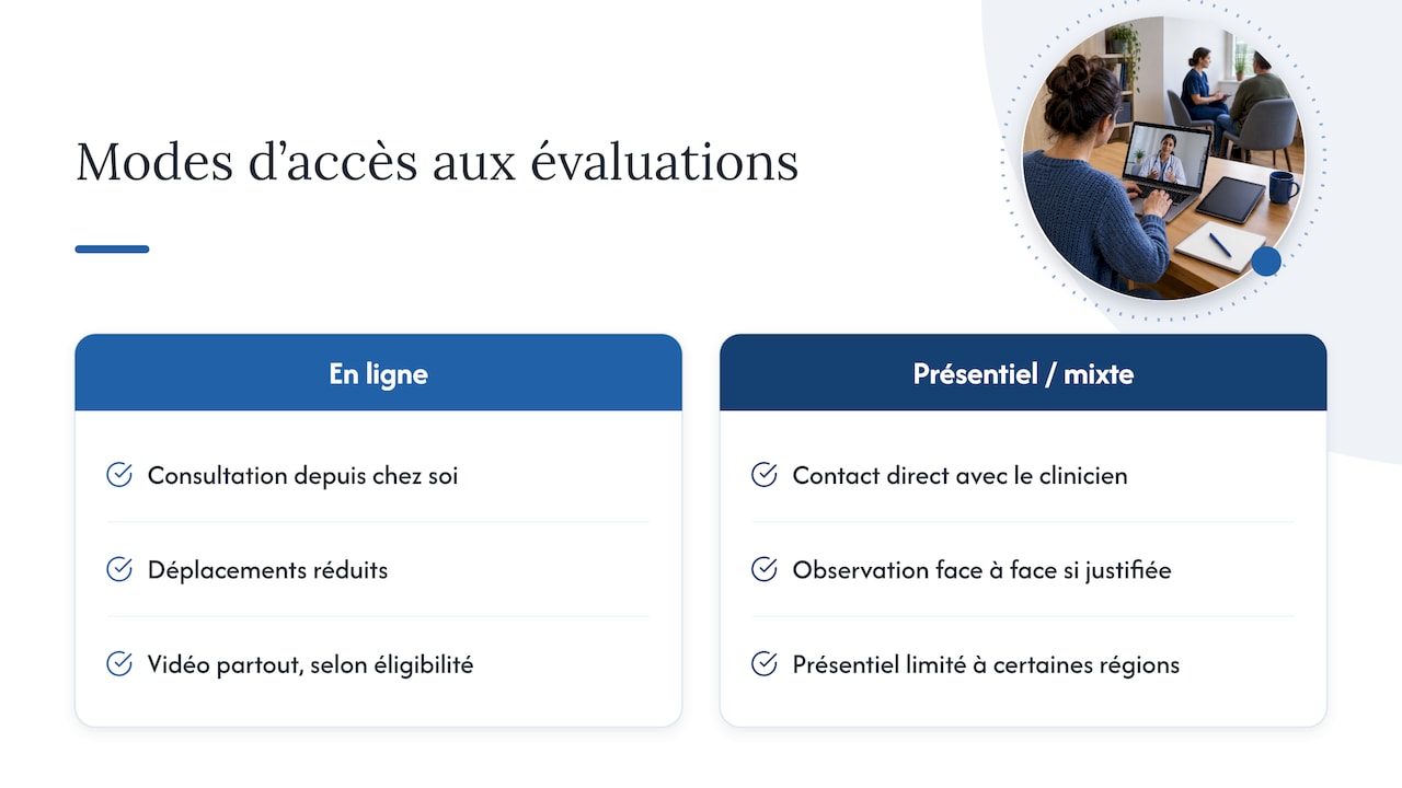 Modes d'accès : en ligne, en personne ou hybride — overview diagram
