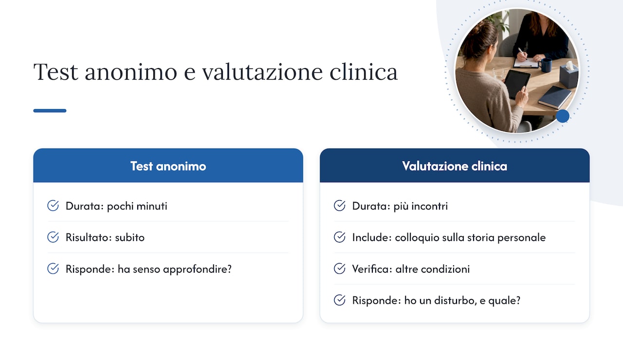 Quanto tempo richiede un test anonimo rispetto a una valutazione clinica? — overview diagram
