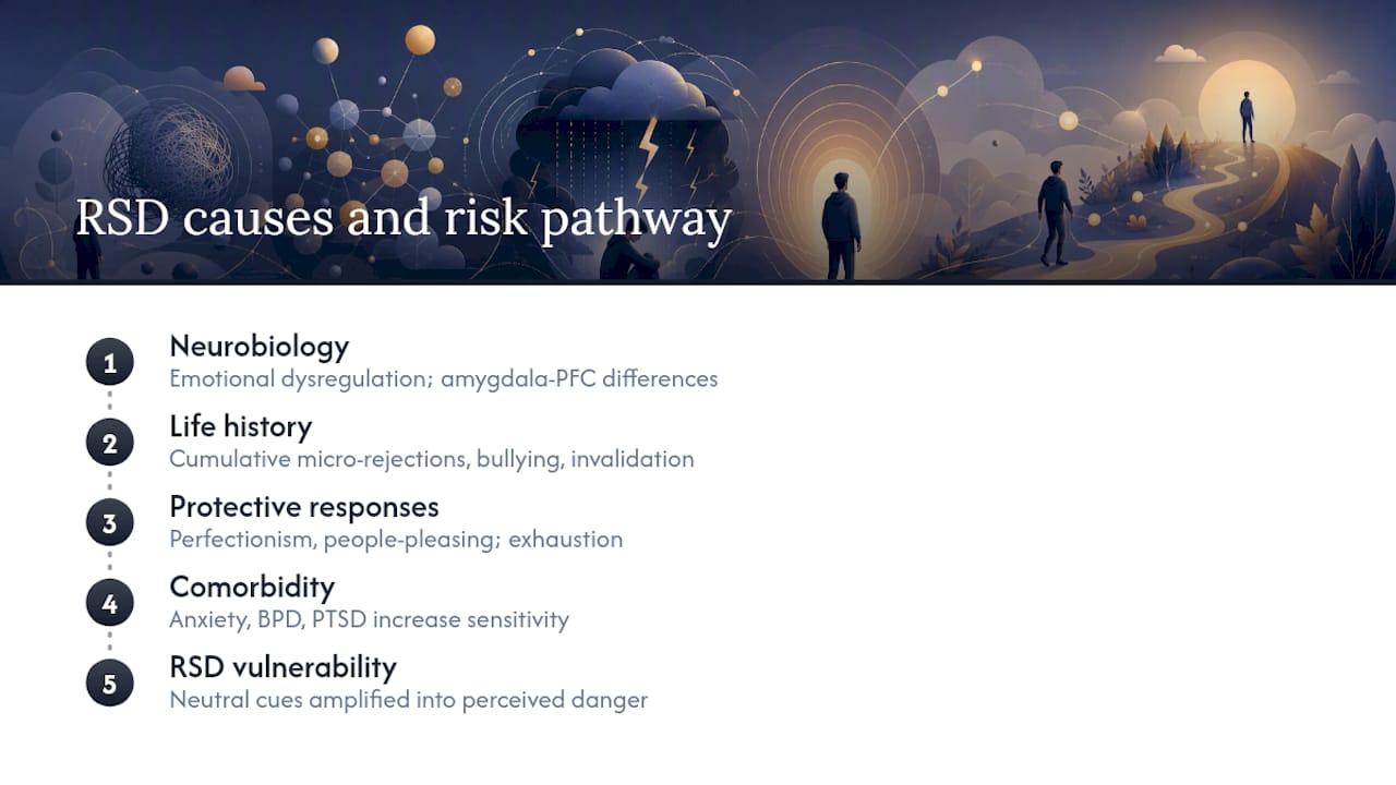 What causes RSD, and who is most at risk? — overview diagram