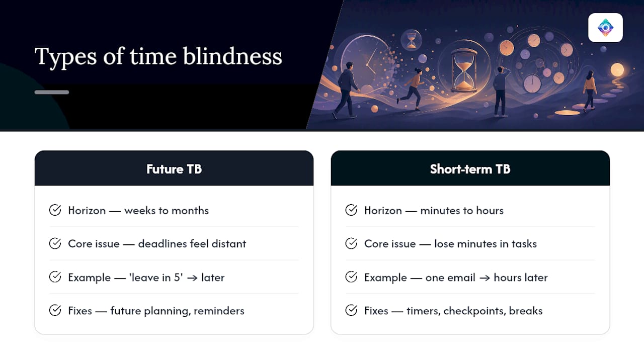 Diagram comparing future time blindness and time-in-task blindness
