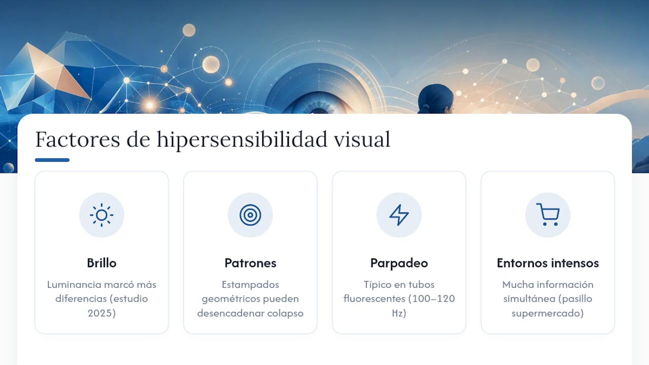 Diagrama de cuatro tipos de hipersensibilidad visual