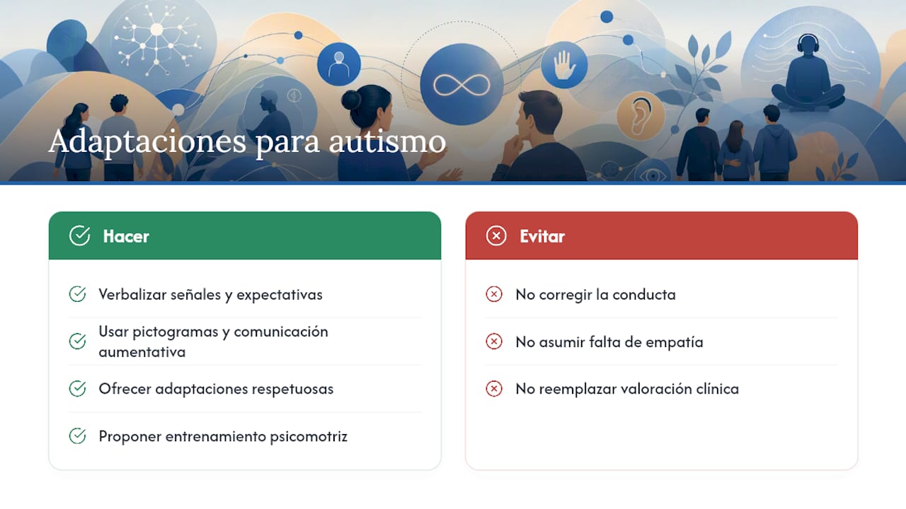 Comunicación no verbal y autismo: qué dice la evidencia y qué adaptaciones ayudan — overview diagram