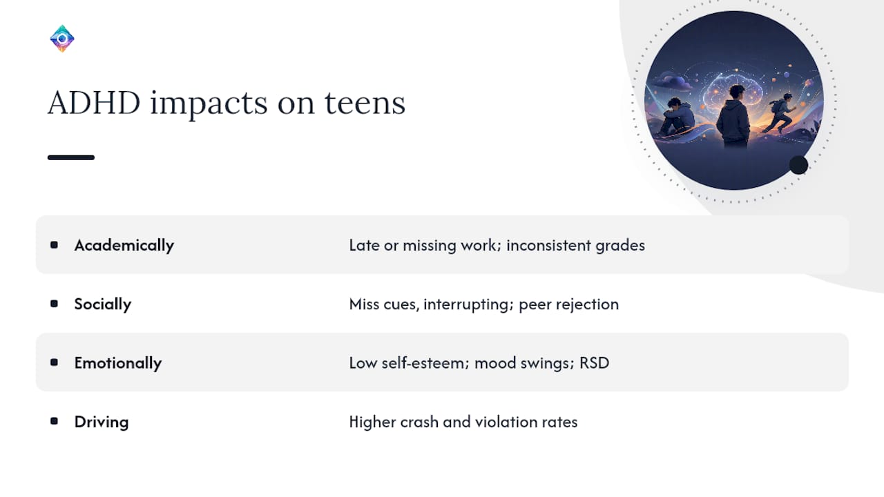 What ADHD Costs Teens Socially and Academically — overview diagram