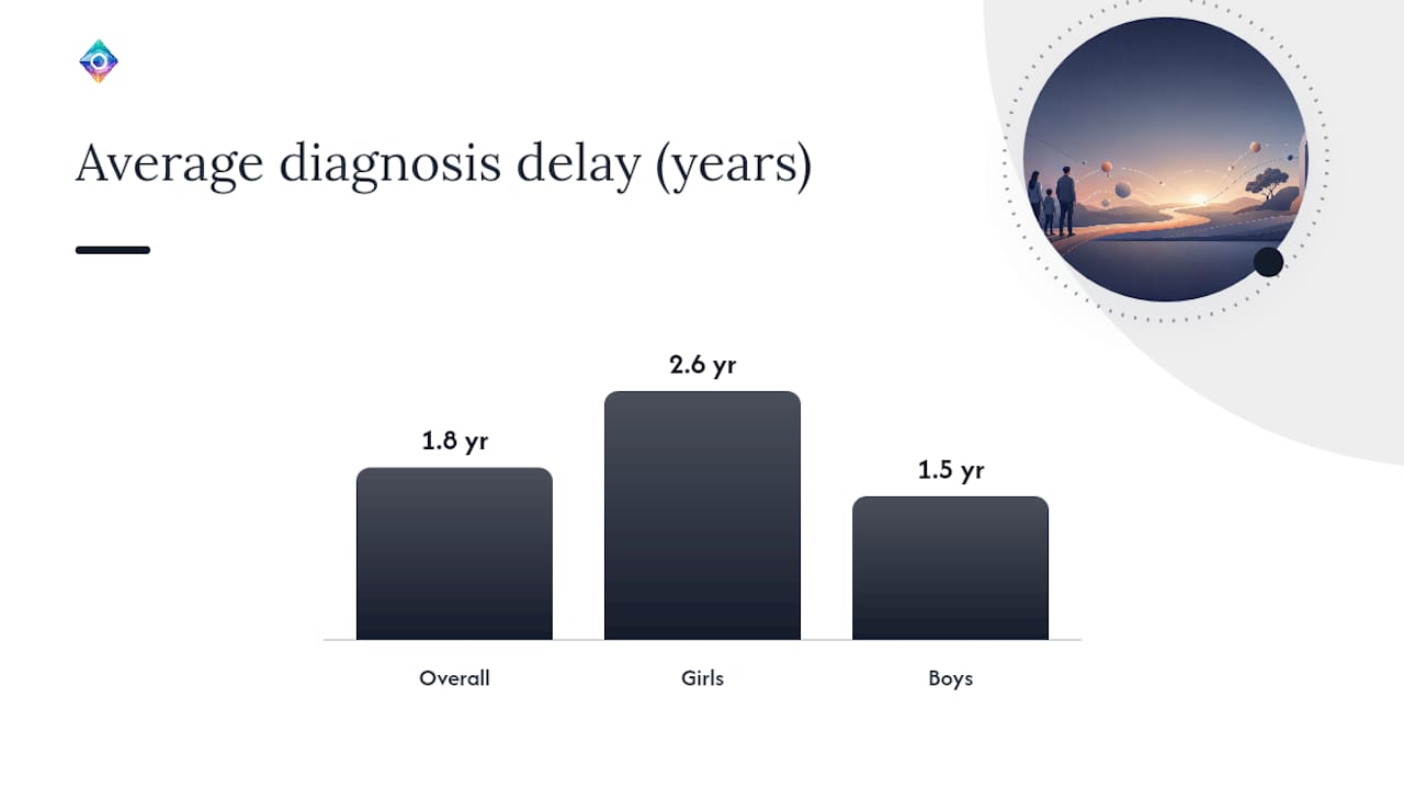 Why Autism Gets Missed or Diagnosed Late When ADHD Is Present — overview diagram