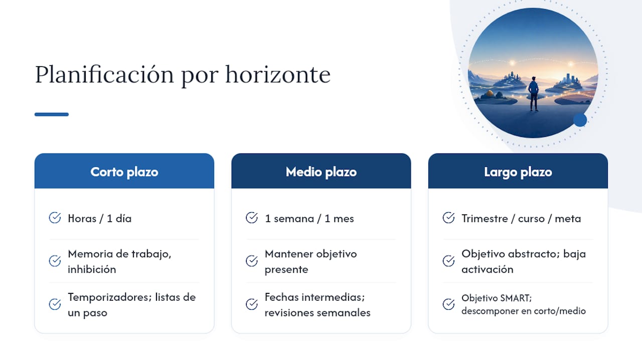 Tres niveles de planificación y sus apoyos