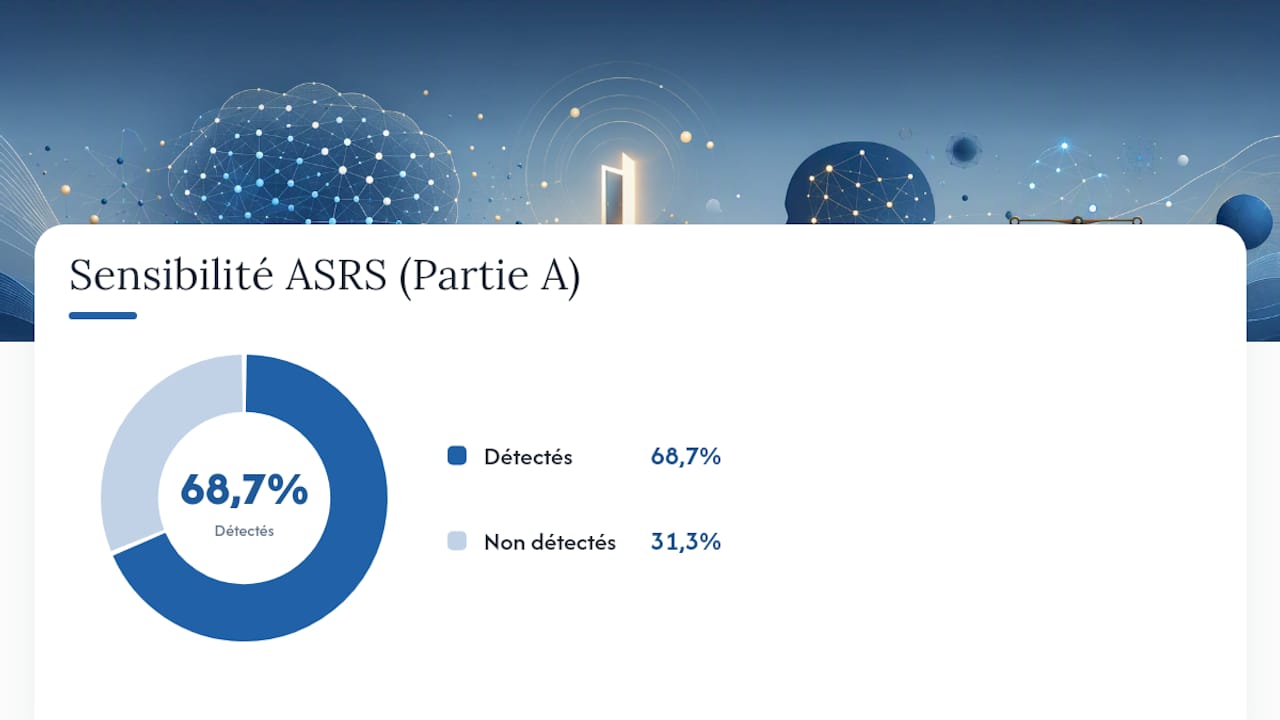 Comment lire et interpréter votre résultat à l'ASRS — overview diagram