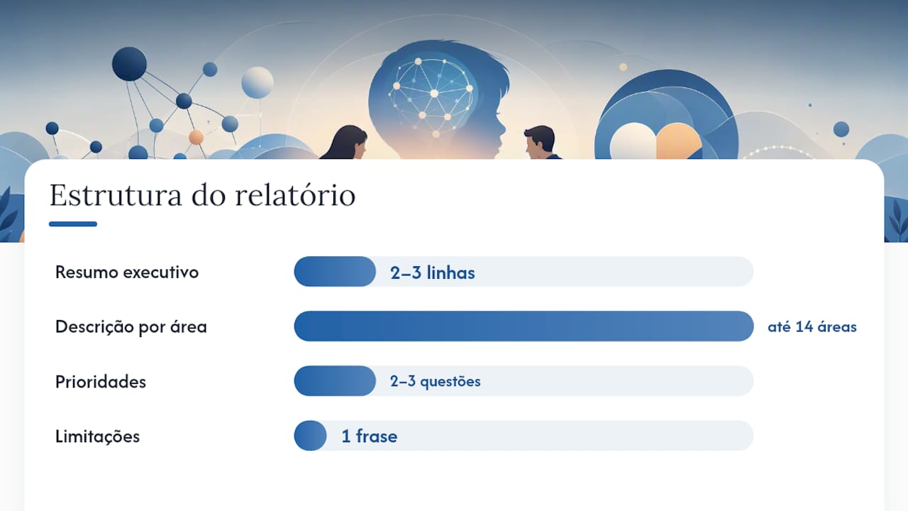 Resumo da estrutura de um relatório psicológico