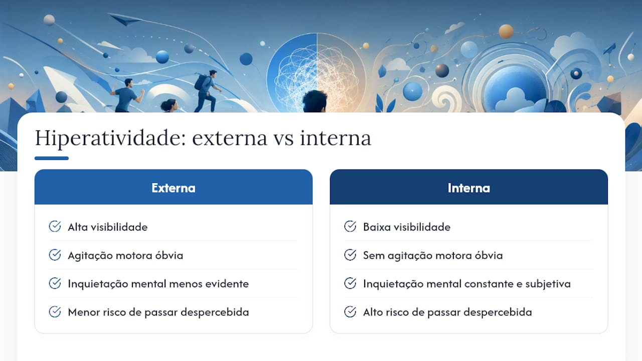 Comparação entre hiperatividade interna e externa
