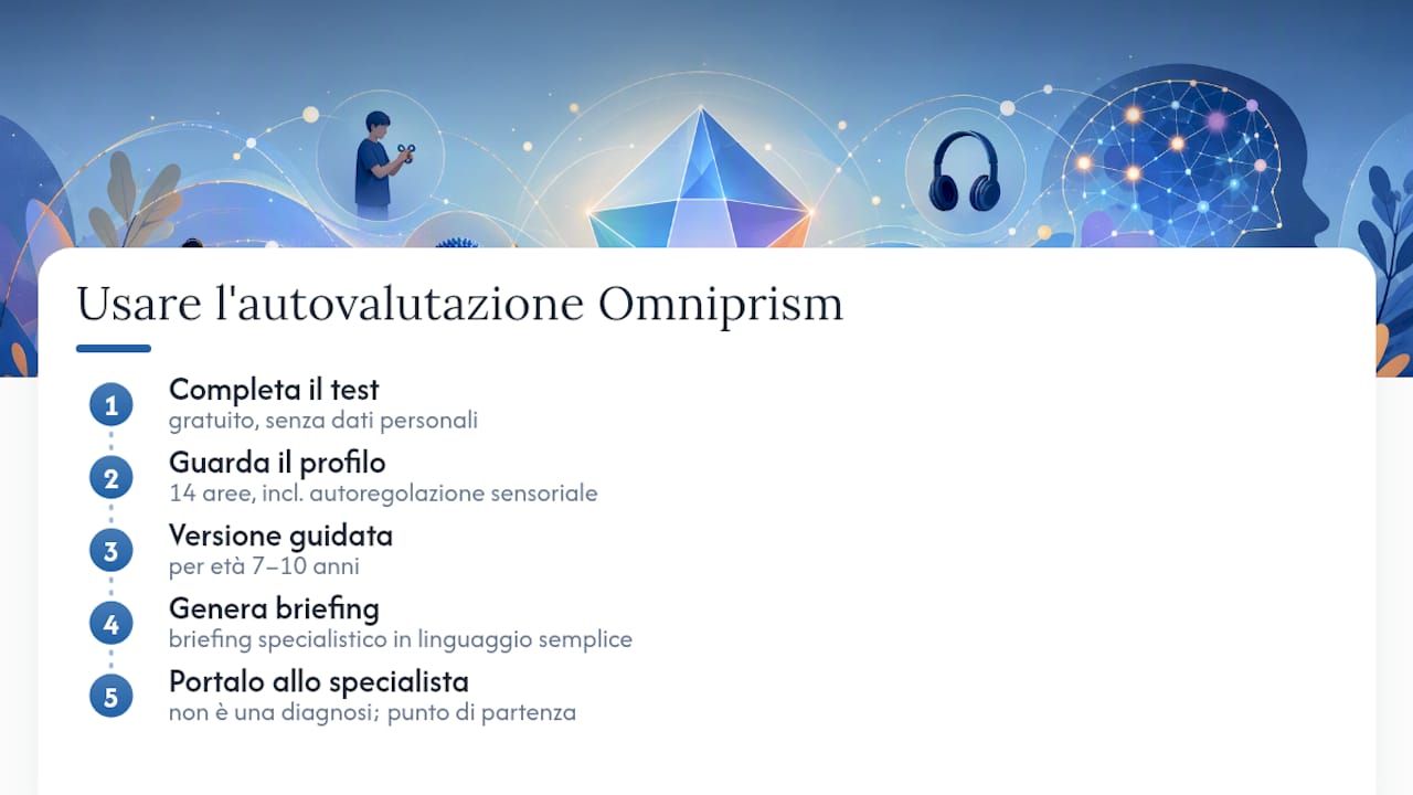 Uno strumento per capire i propri pattern prima di parlarne con uno specialista — overview diagram