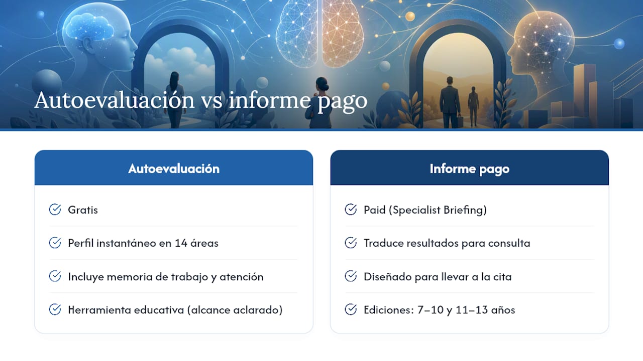 Cómo usar una autoevaluación como primer paso, sin sustituir un diagnóstico — overview diagram