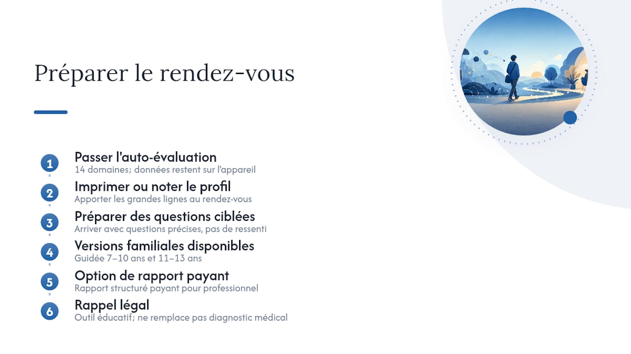 Clarifiez votre profil avant votre prochain rendez-vous — overview diagram
