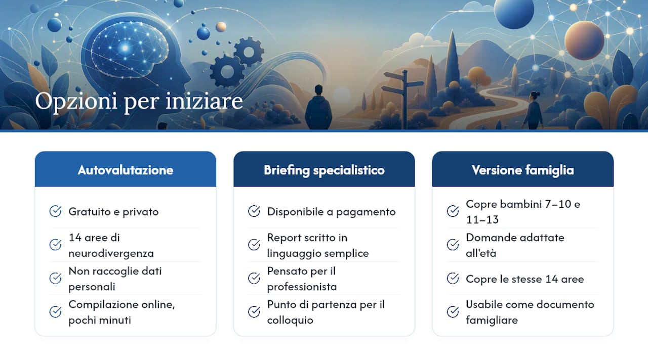 Un modo pratico per iniziare a capire il tuo profilo — overview diagram