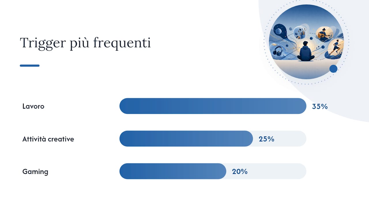 Come si manifesta l'iperfocus: durata, trigger comuni e segnali osservabili — overview diagram