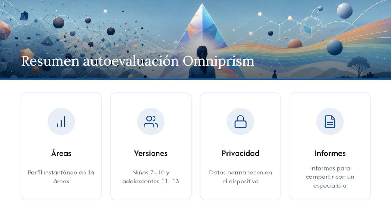 Una autoevaluación gratuita para entender tus propios patrones atencionales — overview diagram