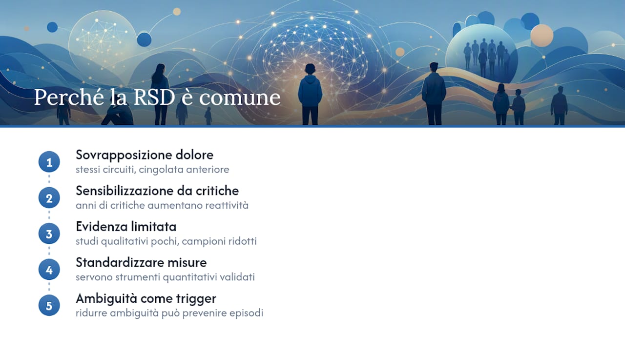 Perché la RSD è così comune o intensa nelle persone con ADHD? — overview diagram