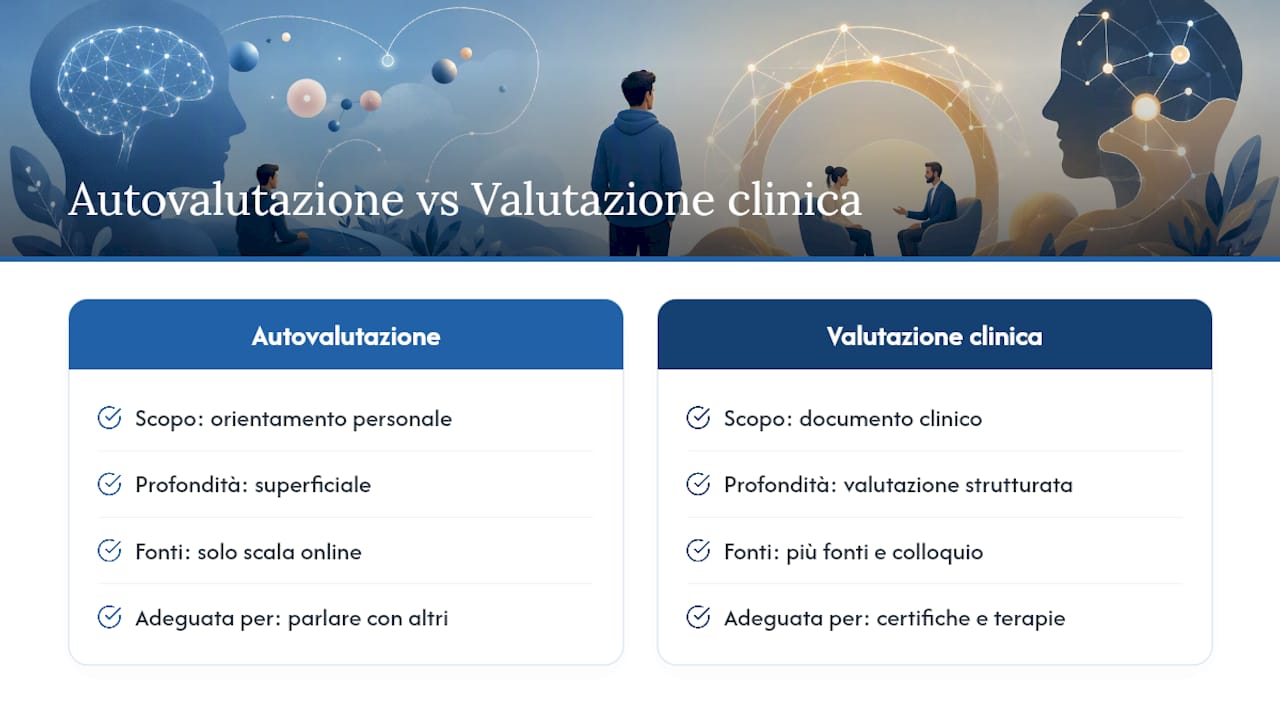 Confronto tra autovalutazione e diagnosi clinica dell'ADHD