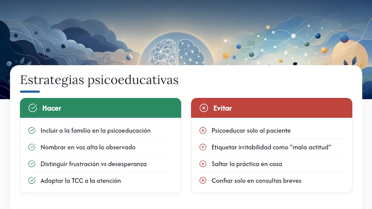Estrategias psicoeducativas para pacientes y familias — overview diagram